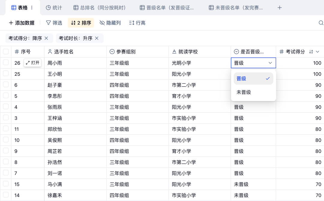 在排序后的选手数据中维护晋级和未晋级结果