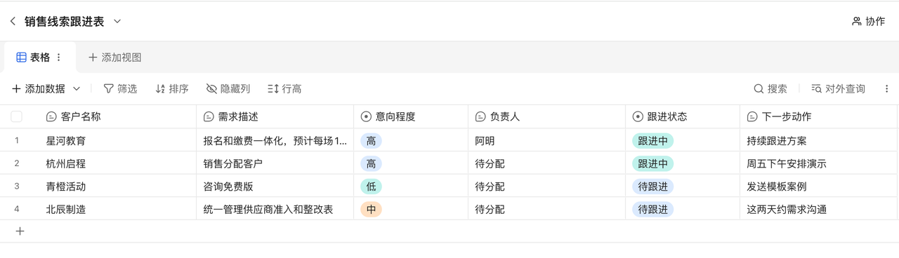 金数据 AI 生成的销售线索跟进表，包含客户名称、需求描述、意向程度、负责人、跟进状态和下一步动作