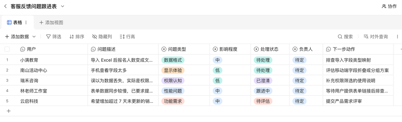 金数据 AI 生成的客服反馈问题跟进表，包含问题类型、影响程度、处理状态、负责人和下一步动作